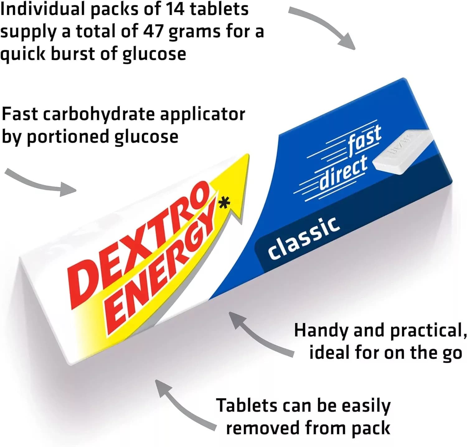 Dextro Energy Classic 14 Tablets, 47g Pack of 12