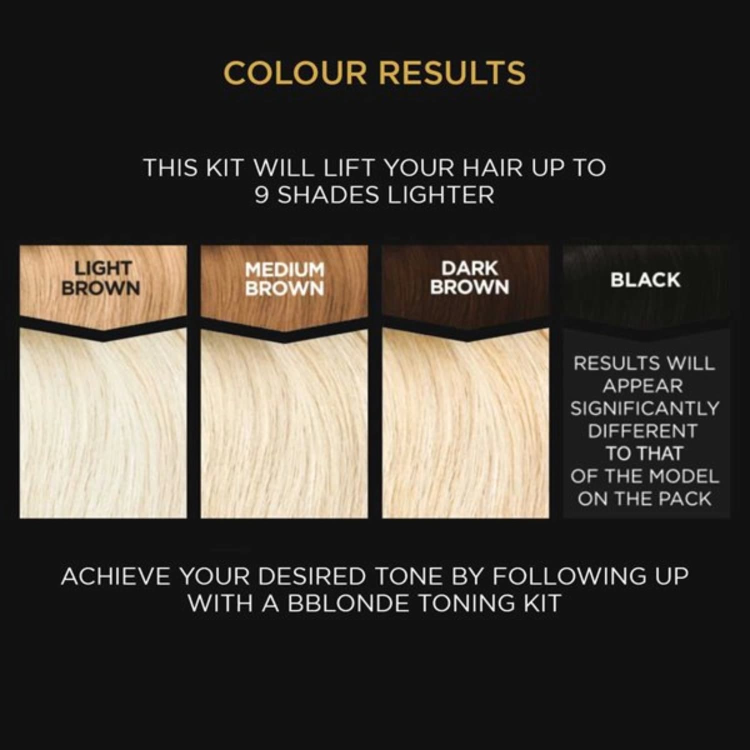 Maximum Blonding Kit No. 1