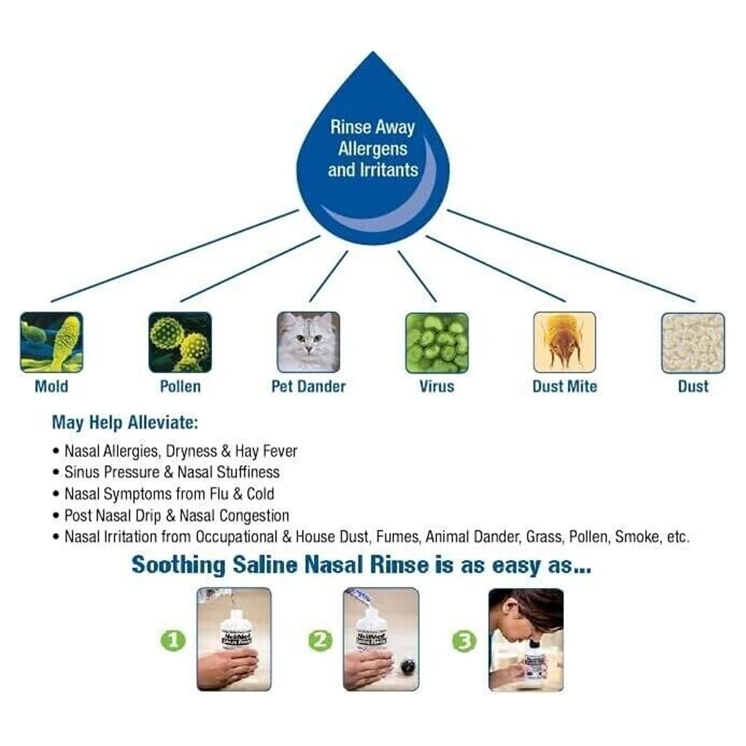 NeilMed Sinus Rinse Original Kit, Squeeze Bottle +60 Sachets