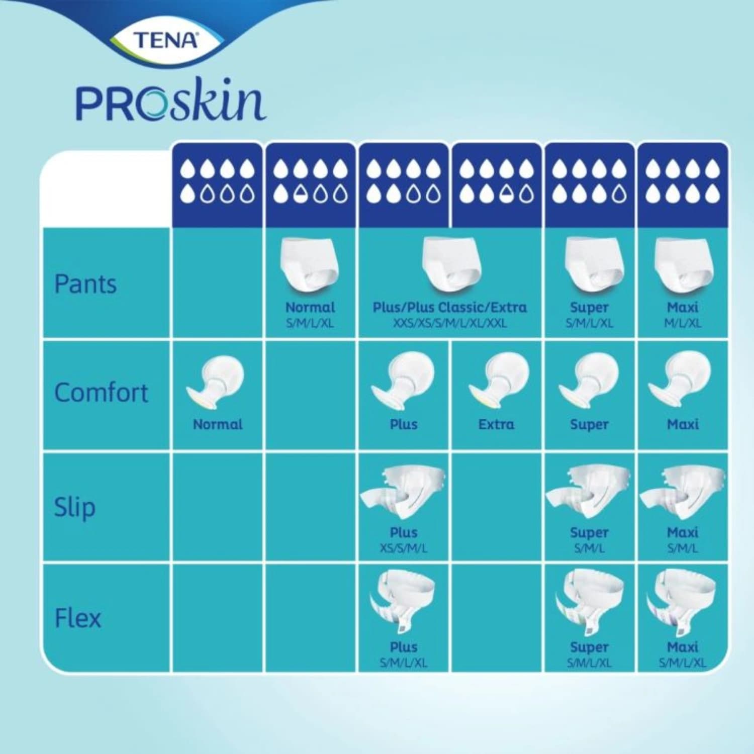 Tena PROskin Slip Medium Plus Pads 30 Pack