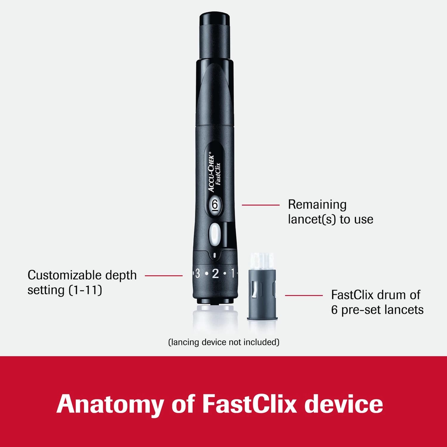 Accu-Chek fastclix lancing device
