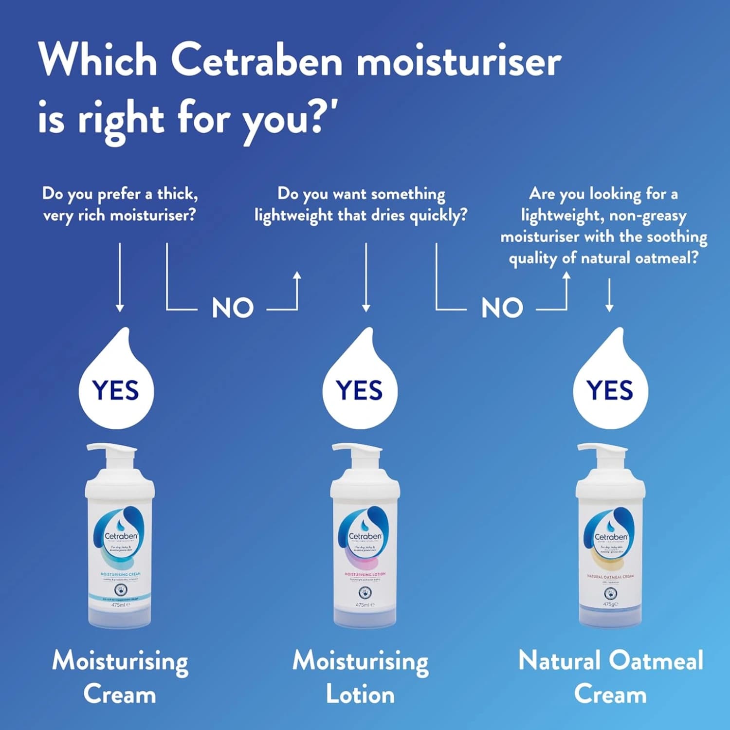 Cetraben Body Moisturiser Cream 200ml