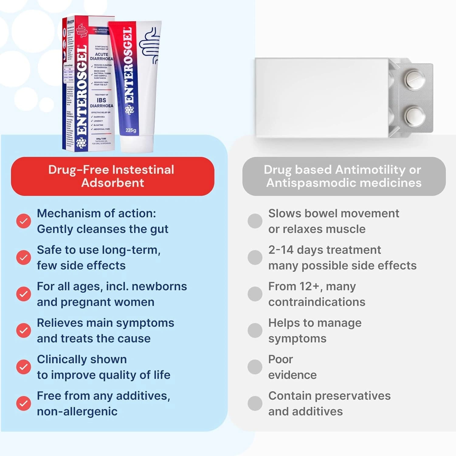Enterosgel IBS Relief Gel Tube 225g