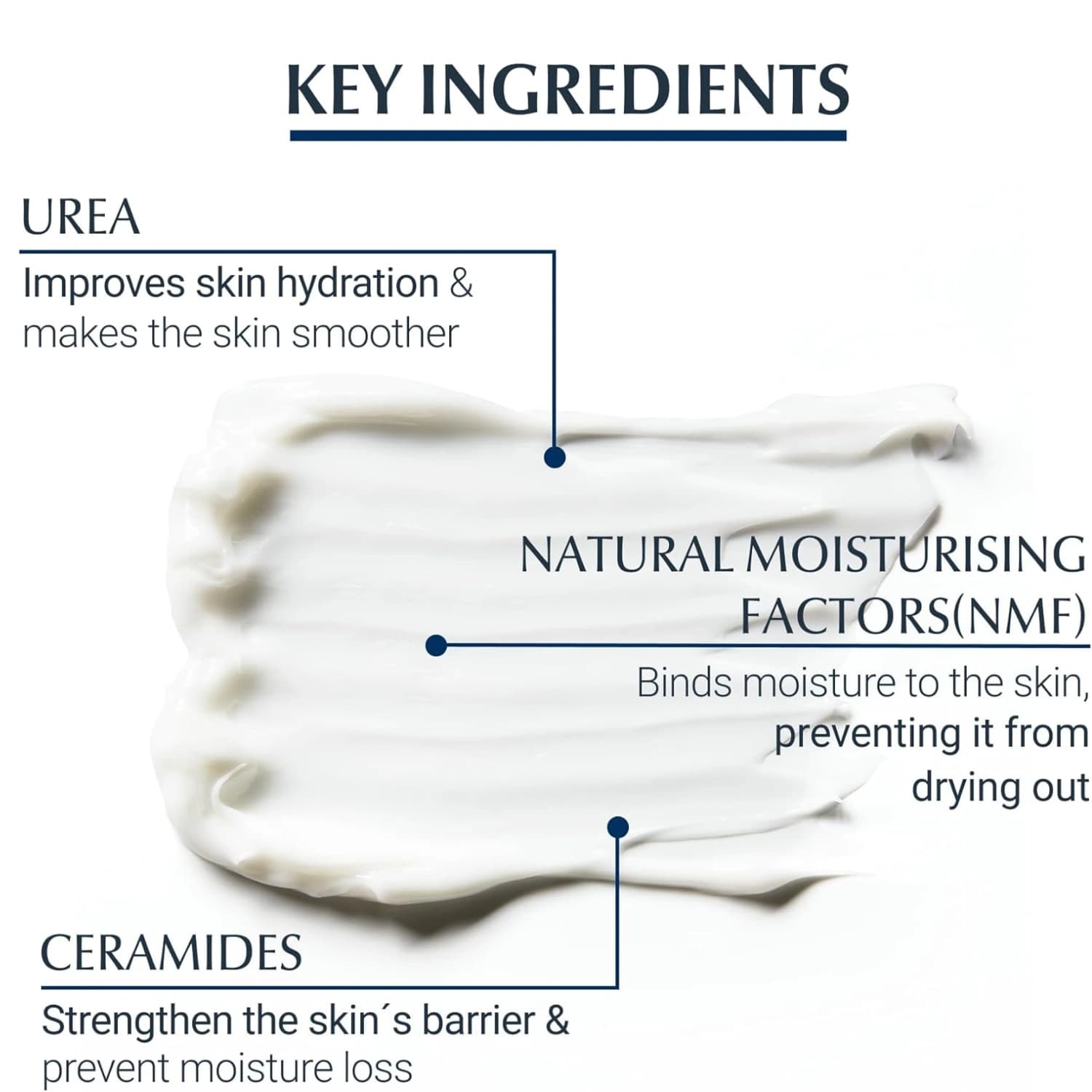Eucerin Repair Plus 10% Urea Lotion 250ml
