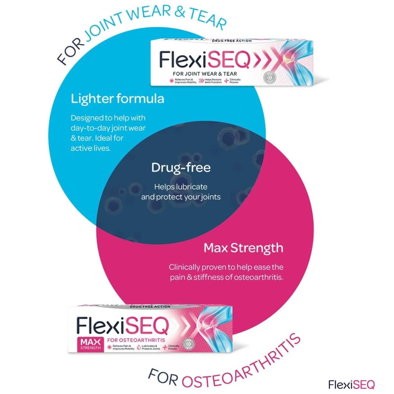 FlexiSEQ Max Strength Topical Gel 50g