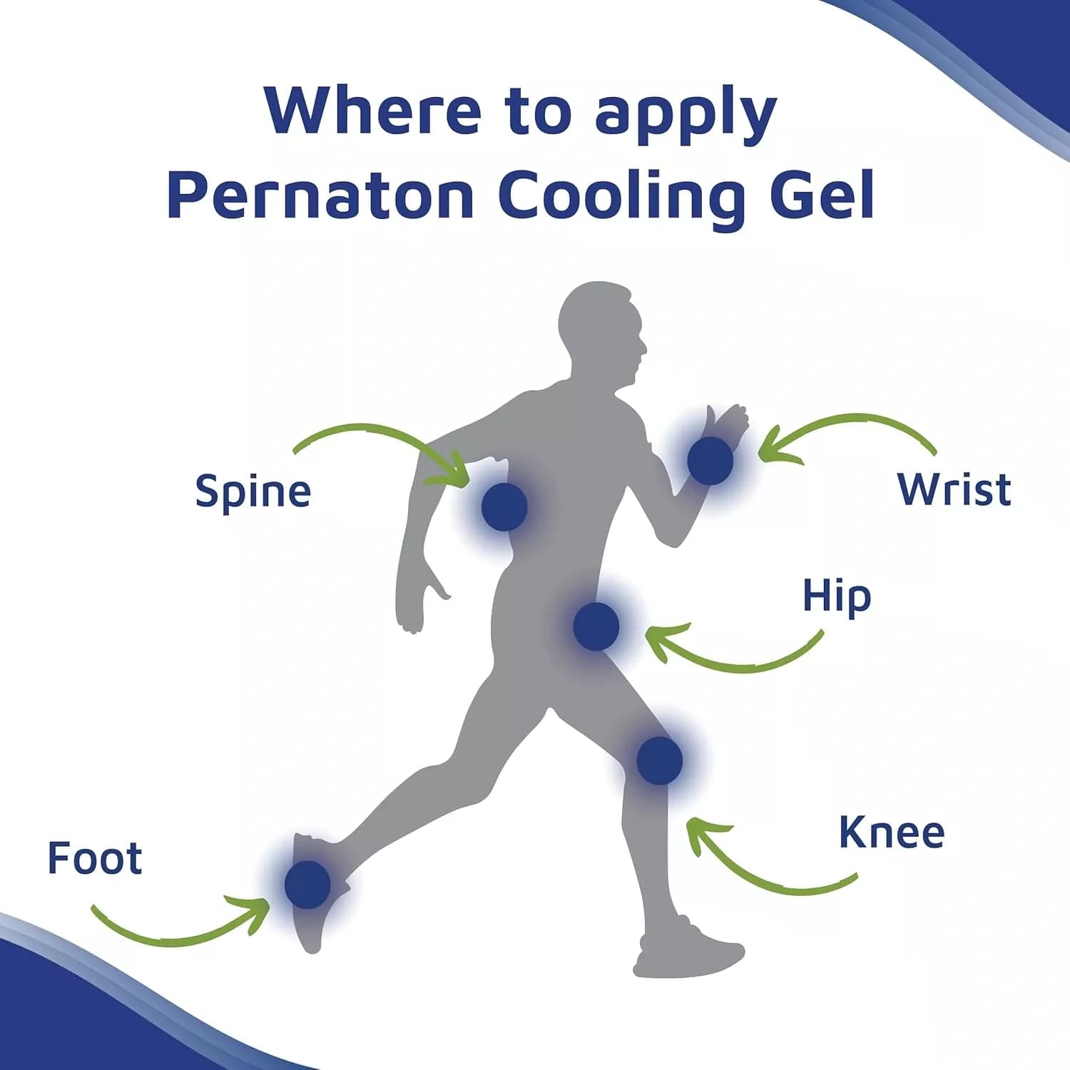 Pernaton Gel Massage for Joint 250ml