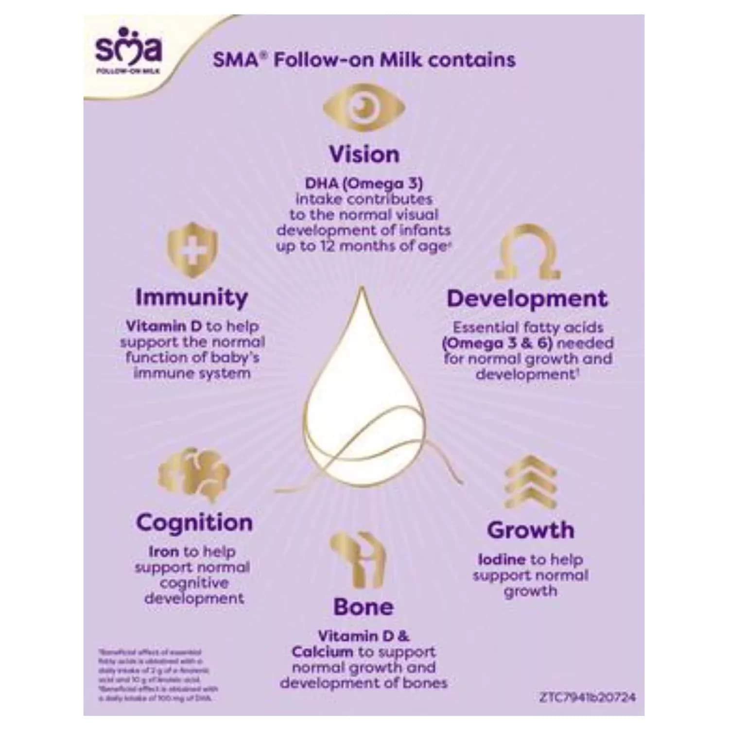 SMA Follow On Milk Powder 6 Months+ 800g