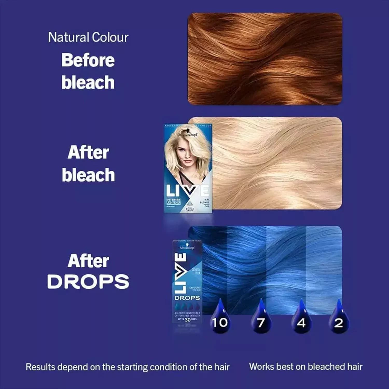 Schwarzkopf LIVE Colour Drops Crystal Blue 30ml