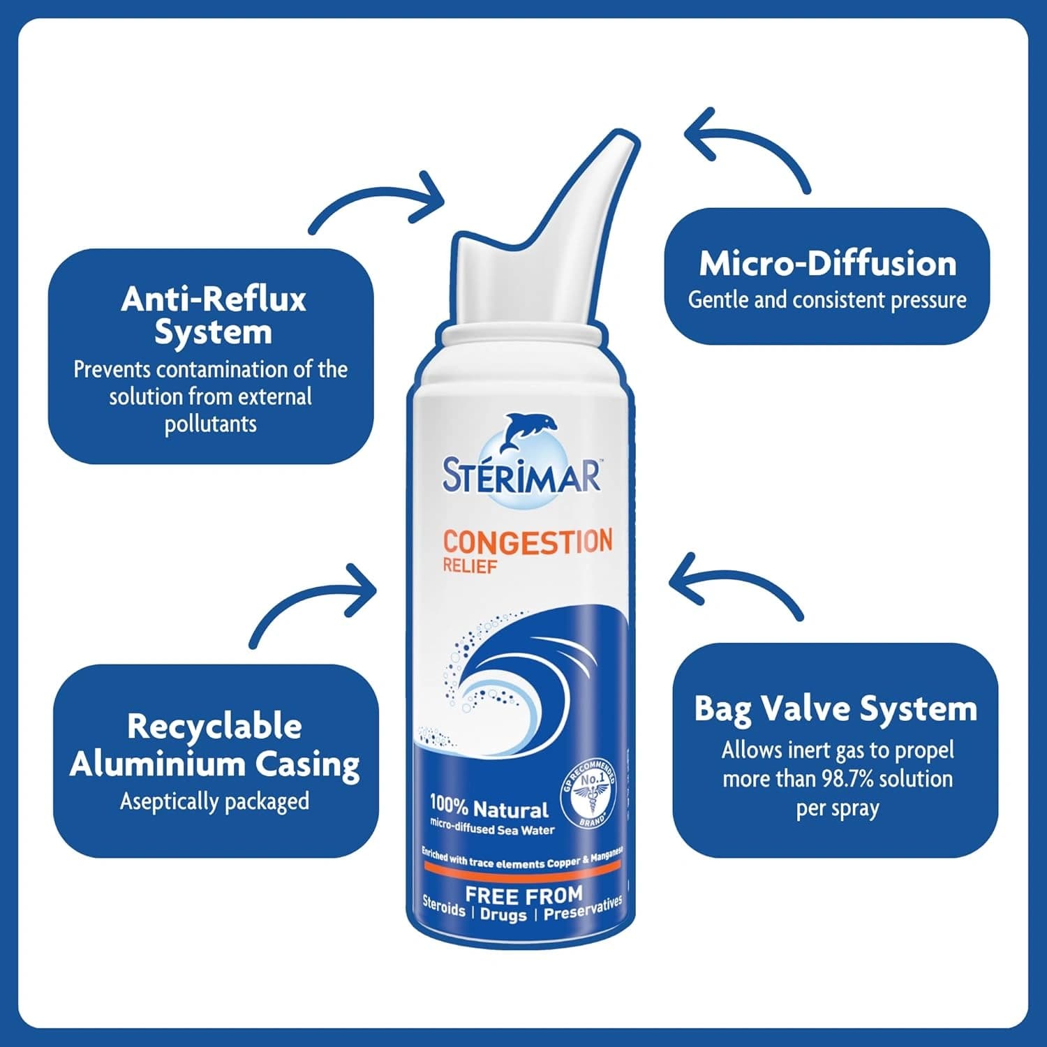 Sterimar Congestion Relief Nasal Spray 100ml - Pack of 2