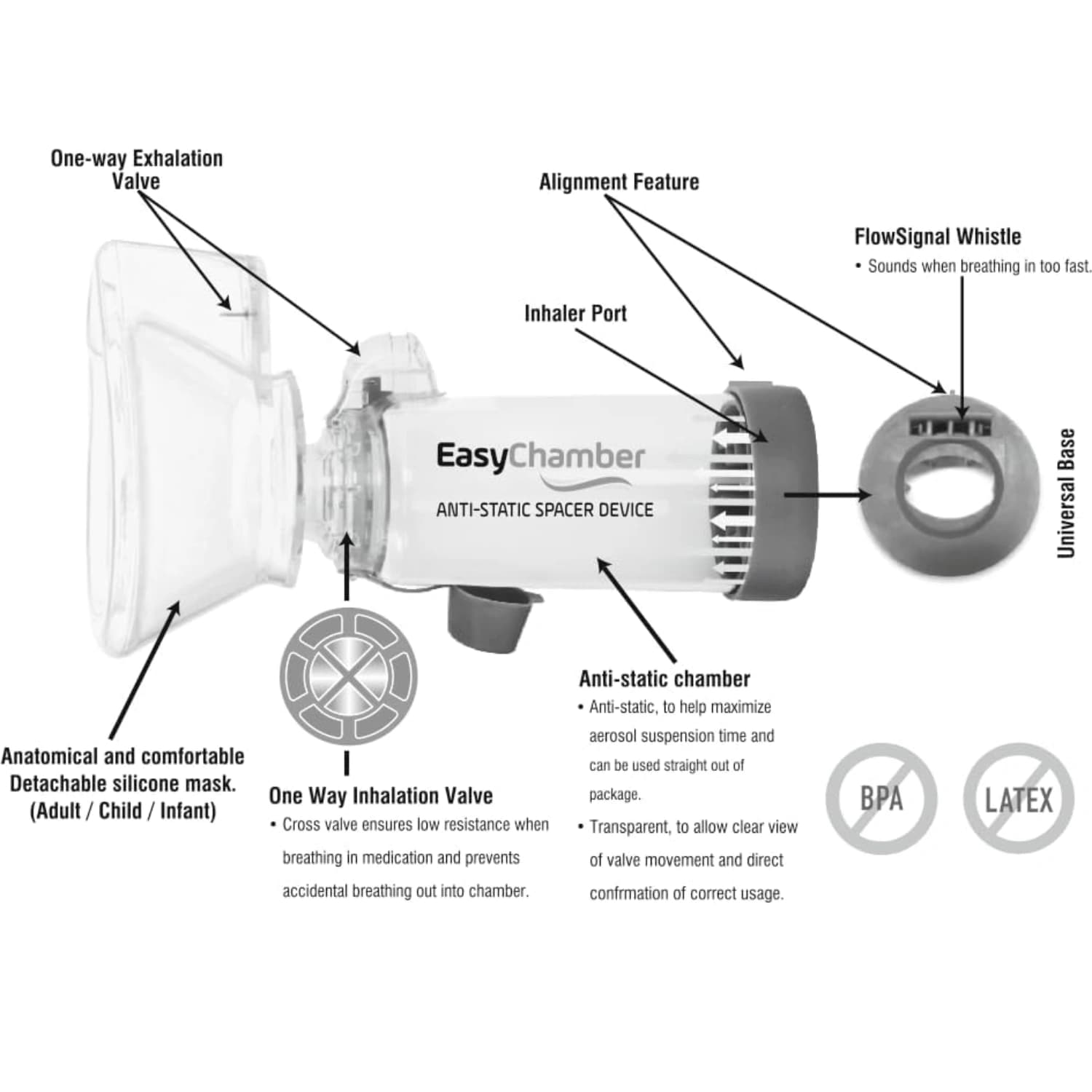 Easychamber Spacer Device