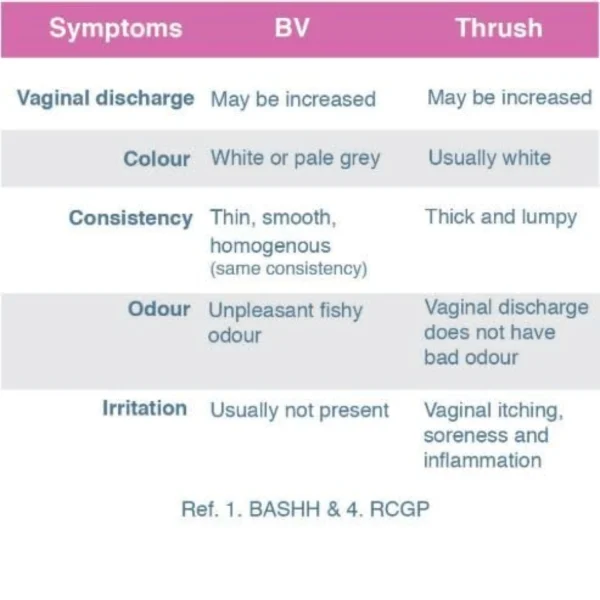 Relactagel Lactate Vaginal Gel – 5ml x 7 (1)